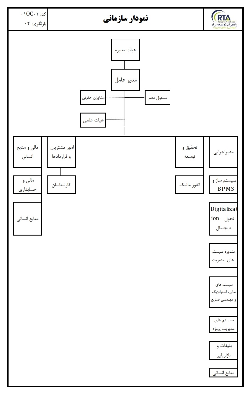 نمودار سازمانی