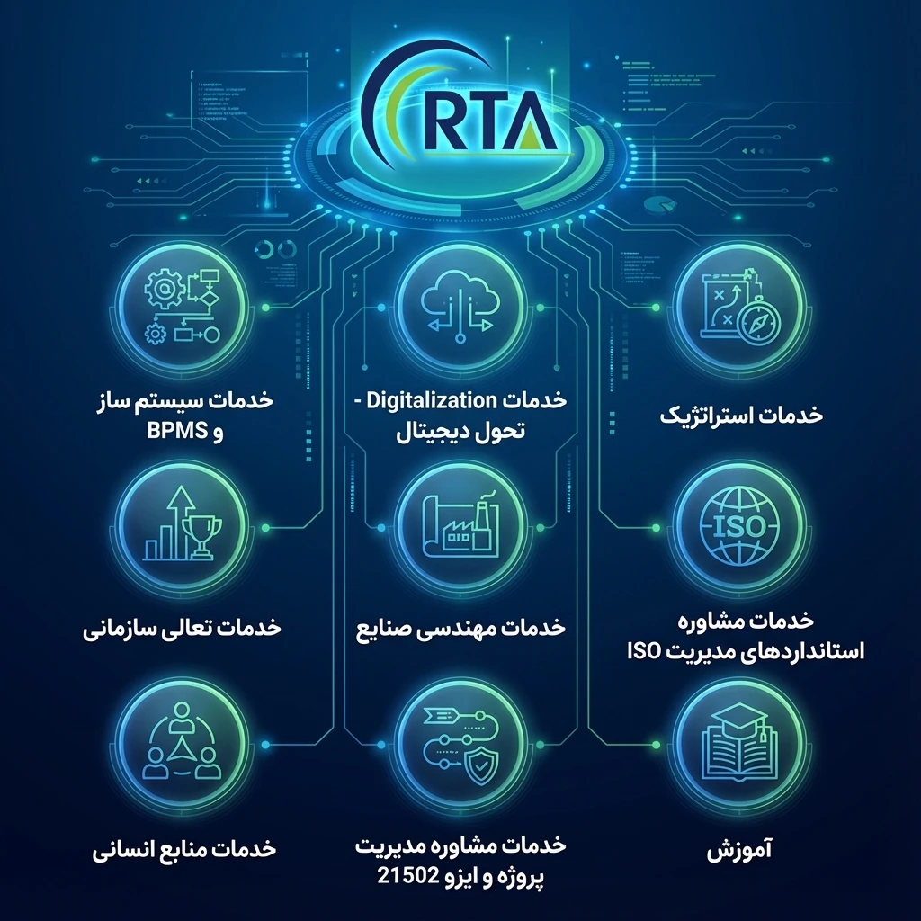 راهبران توسعه آراد راهبران توسعه آراد